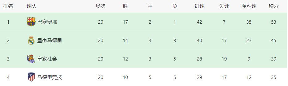 人员方面，中场桑加雷，后卫奥利耶、费利佩，前锋阿沃尼伊将因伤缺席比赛。